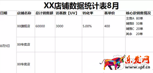 淘寶店長(zhǎng)的一天