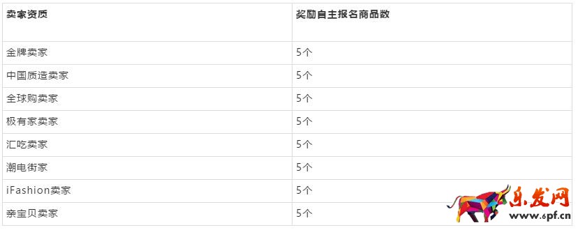 外圍賣家資質