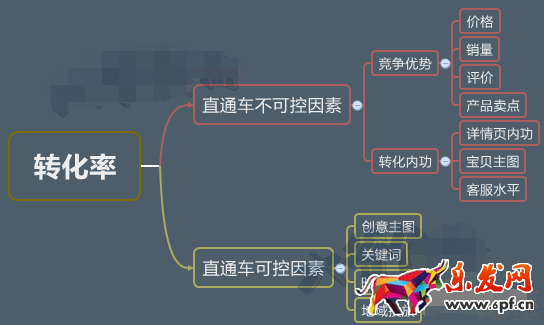 備戰雙十二