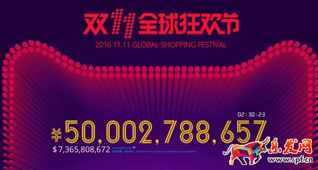 雙十一成交額