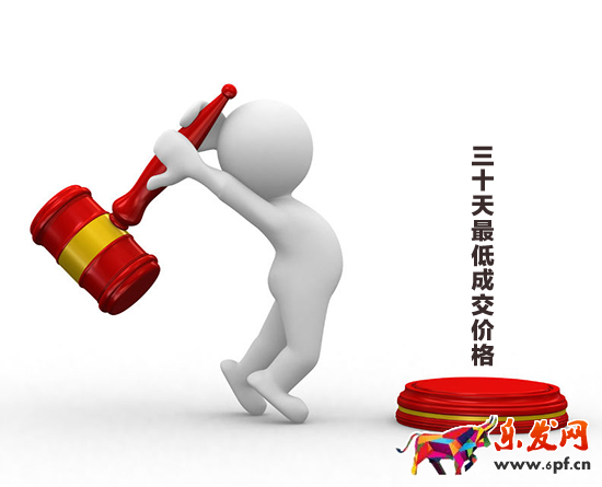 淘寶最低價設(shè)置
