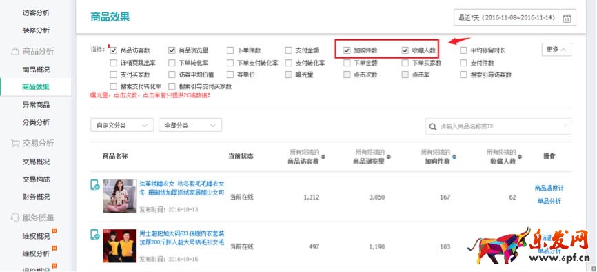 雙十二