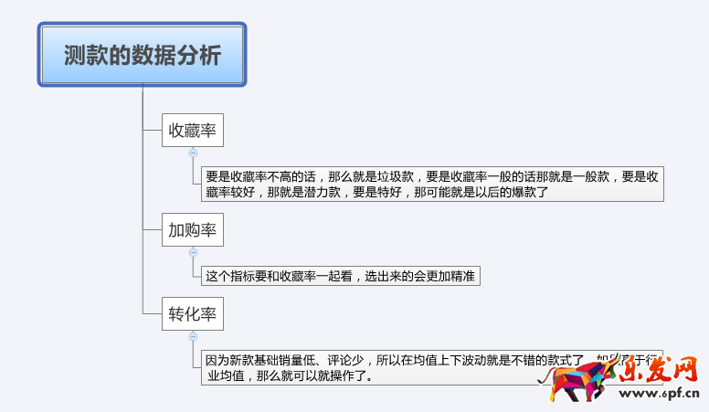 測款