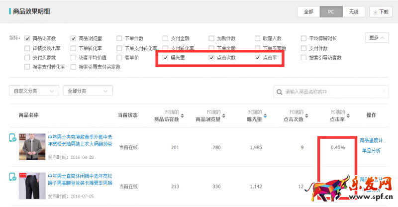 生意參謀數據
