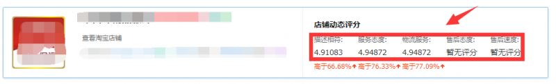 DSR動態評分