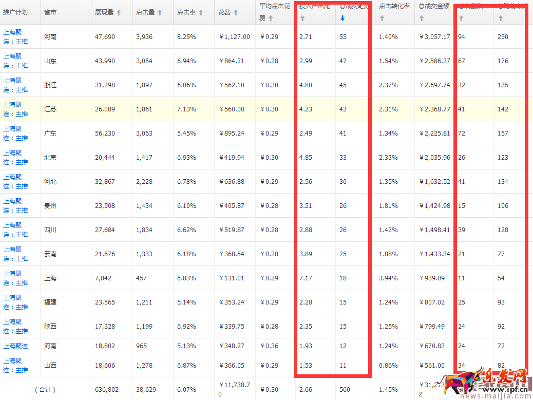 提升直通車質量得分,可以這樣優化 提升直通車質量得分,可以這樣優化