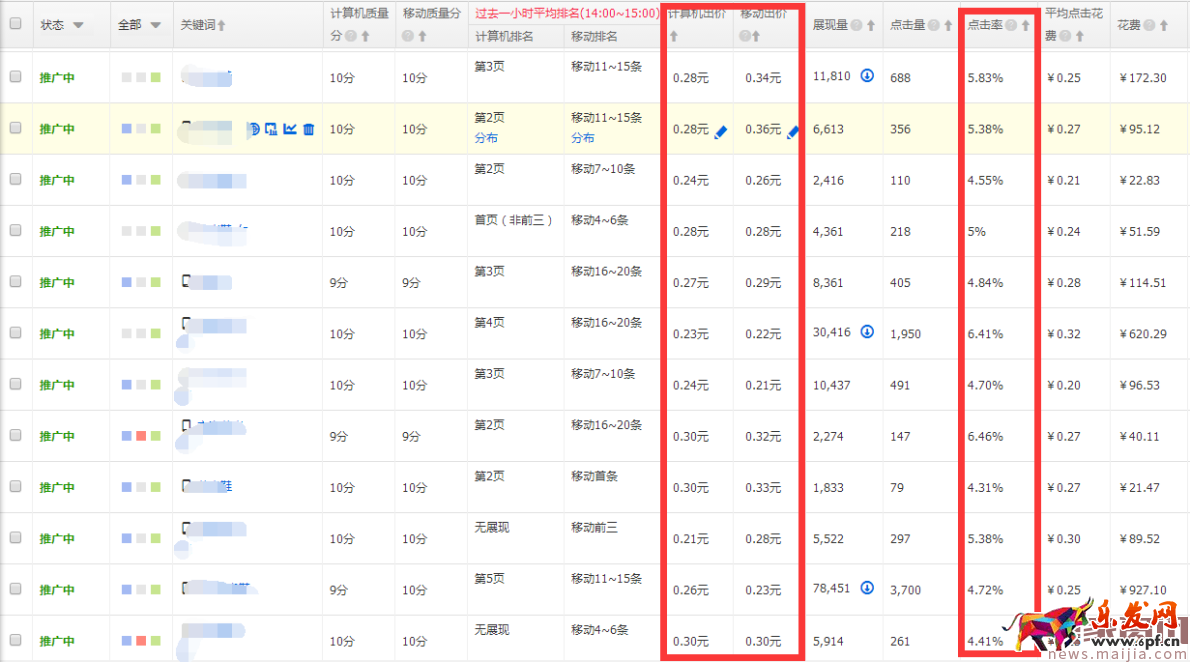 提升直通車質量得分,可以這樣優化 提升直通車質量得分,可以這樣優化