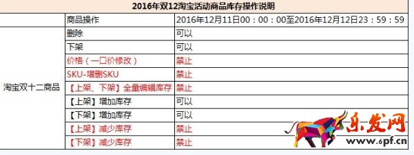 淘寶雙12產(chǎn)品下架
