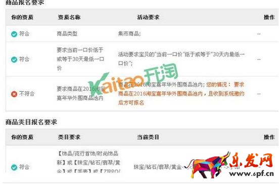 要求商品在2016淘寶雙12親親節(jié)外圍商品池內(nèi)