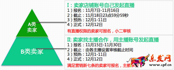 雙十二淘寶直播