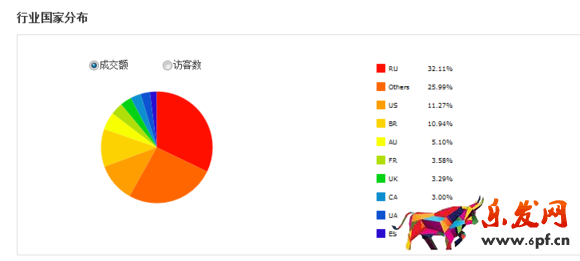 速賣通行業(yè)數(shù)據(jù)分析 速賣通行業(yè)數(shù)據(jù)分析