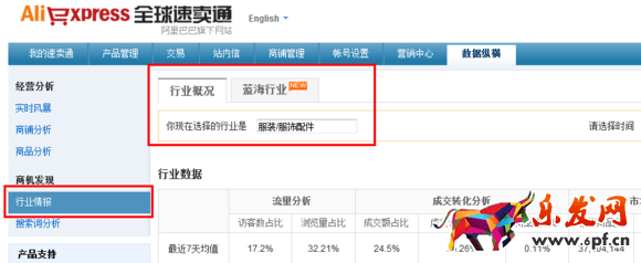 速賣通行業(yè)數(shù)據(jù)分析 速賣通行業(yè)數(shù)據(jù)分析