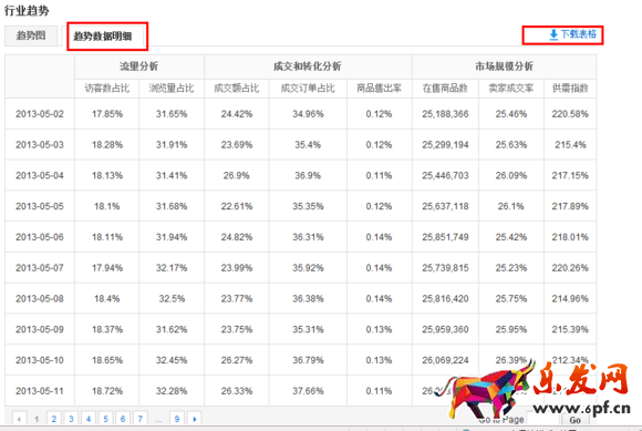 速賣通行業(yè)數(shù)據(jù)分析 速賣通行業(yè)數(shù)據(jù)分析