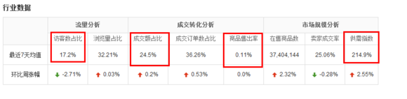 速賣通數(shù)據(jù)分析 速賣通數(shù)據(jù)分析