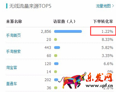 手淘首頁流量