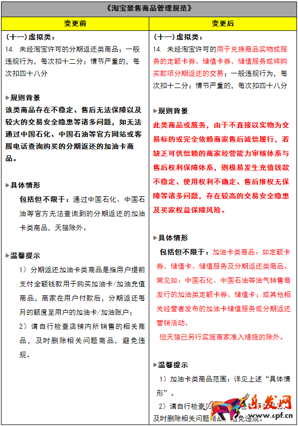 淘寶規則