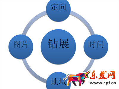 鉆展定向技巧有哪些