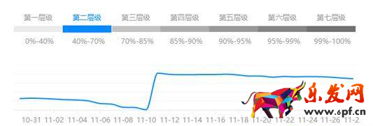 隱形降權