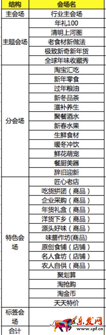 年貨節招商規則