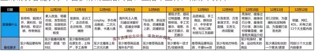 雙112直播方式
