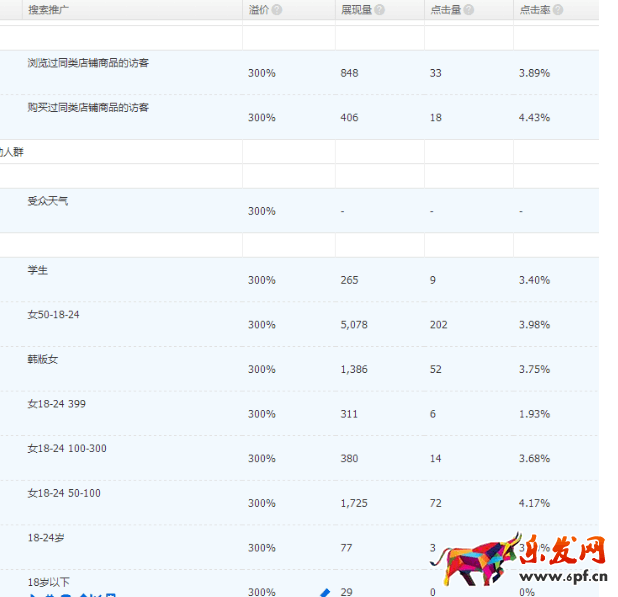 直通車(chē)人群搜索