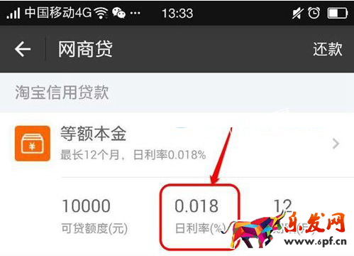 網商貸額度