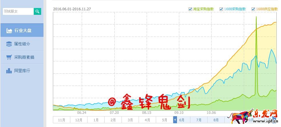 打造爆款