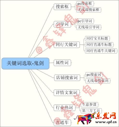打造爆款