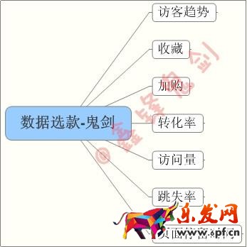 打造爆款