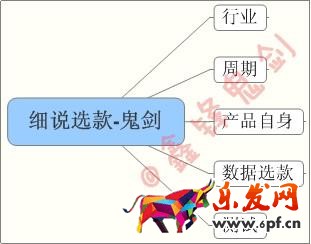 打造爆款
