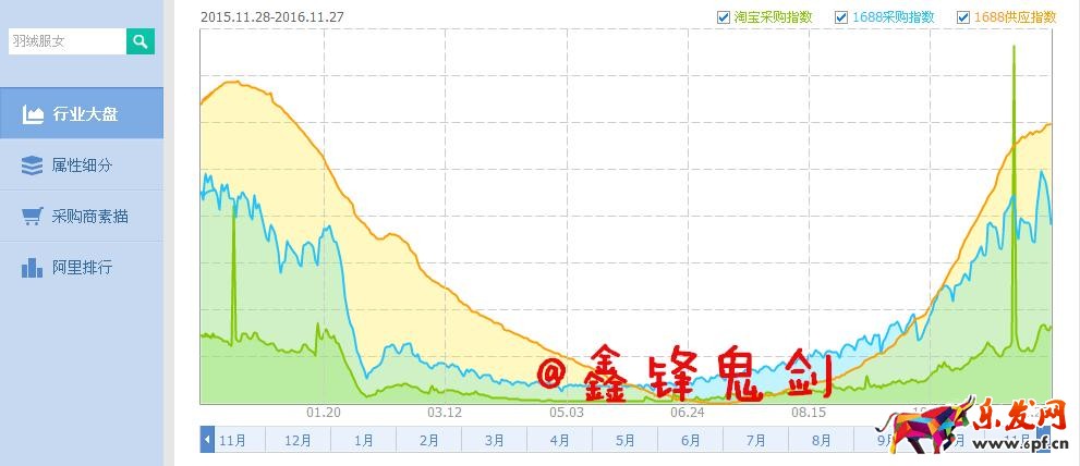 打造爆款