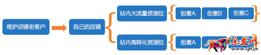 鉆展定向技巧