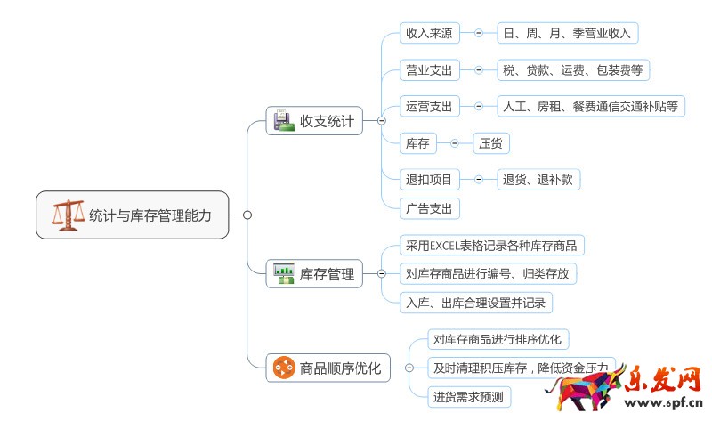 淘寶店鋪運營