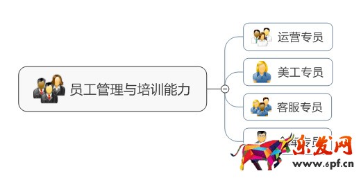 淘寶店鋪運營