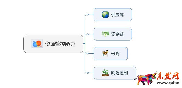 淘寶店鋪運營
