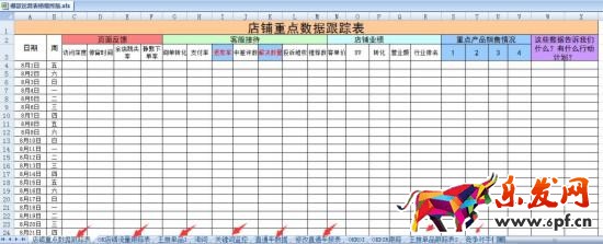淘寶新手開店