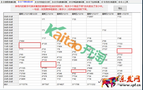 淘寶SEO搜索優(yōu)化之下架時間