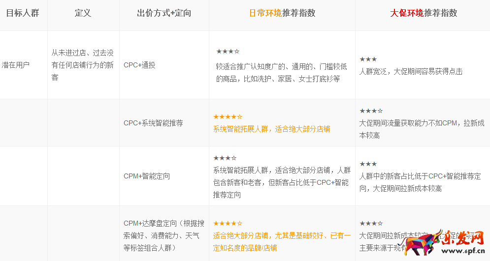 鉆展推廣技巧