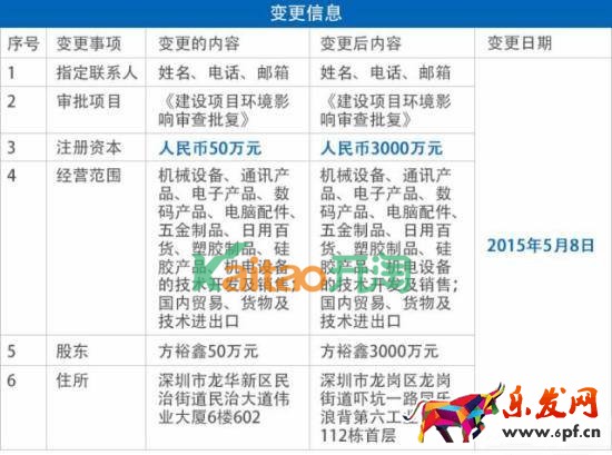 e租寶最新進展