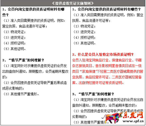 淘寶規(guī)則