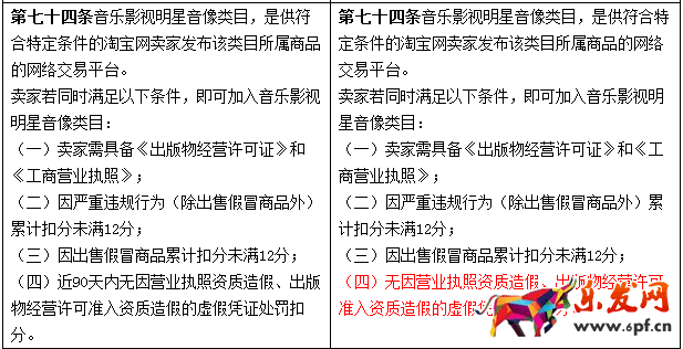 淘寶規(guī)則