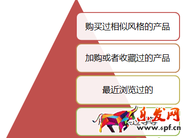 淘寶個(gè)性化搜索