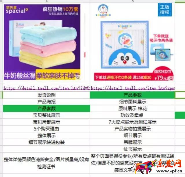 淘寶頁面優化