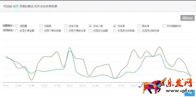 淘寶頁面優化