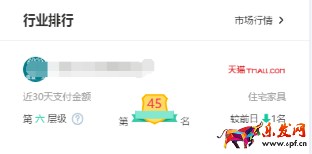 淘寶頁面優化