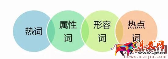 淘寶無(wú)線端運(yùn)營(yíng)思路,這樣提高無(wú)線權(quán)重 淘寶無(wú)線端運(yùn)營(yíng)思路,這樣提高無(wú)線權(quán)重
