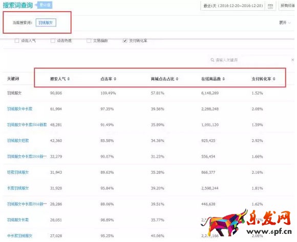 淘寶運營