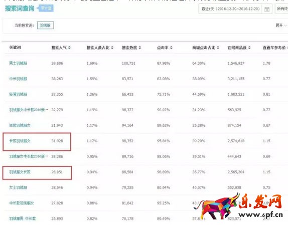 淘寶運營