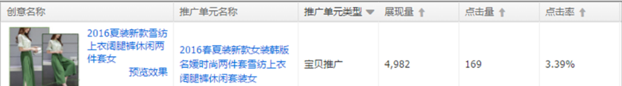 直通車優(yōu)化策略