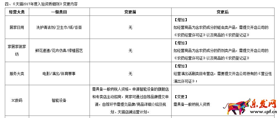 天貓2017標準